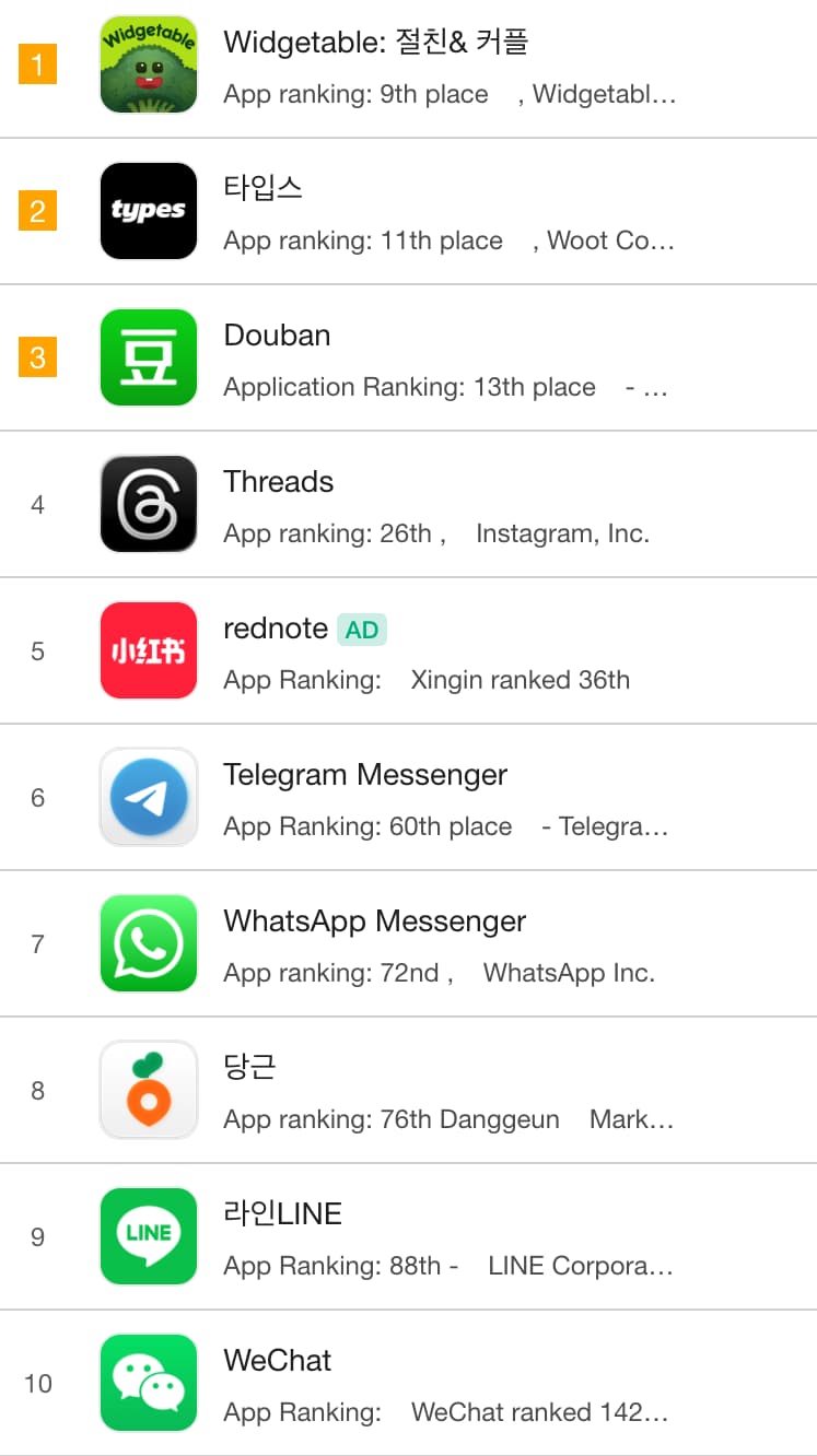 Korea App Store Chart