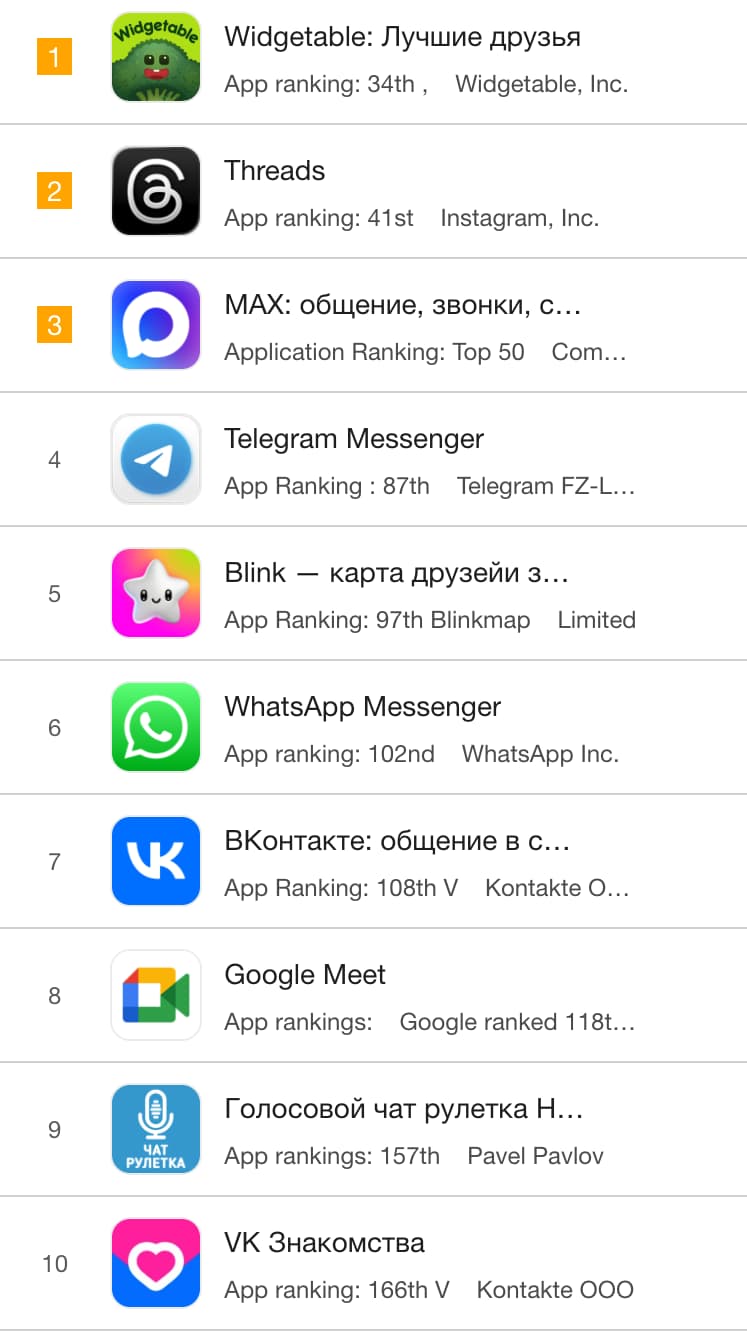 Russia App Store Chart