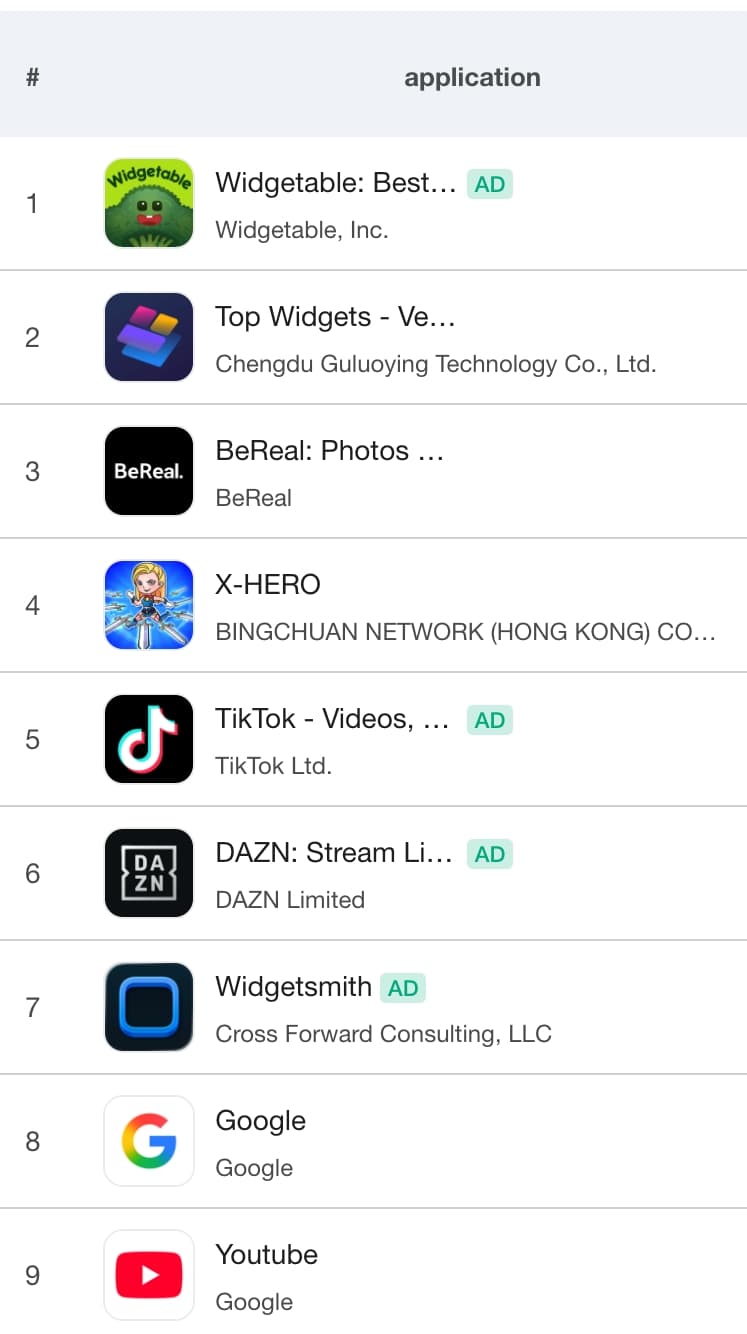 U.S. App Store Chart